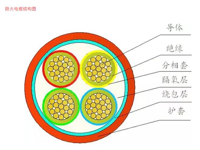 防火电缆结构图